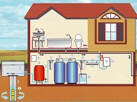 Водопровод в частном доме